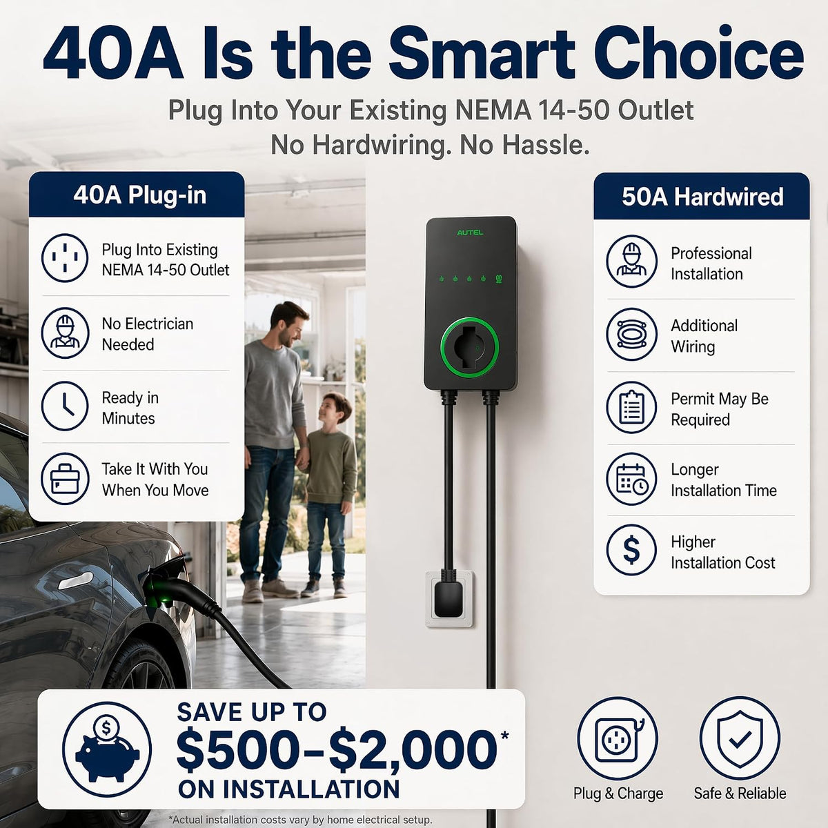 40A Level 2 EV Charger, 240V NEMA 14-50 J1772, Wifi, 25Ft Cable