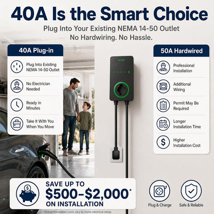 40A Level 2 EV Charger, 240V NEMA 14-50 J1772, Wifi, 25Ft Cable